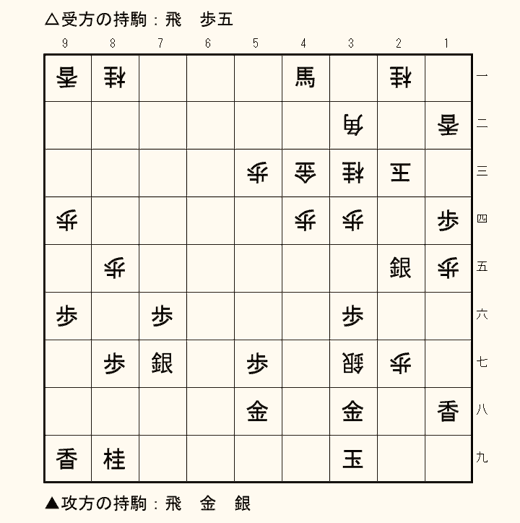 実戦詰将棋 1手詰め 第1問の盤面