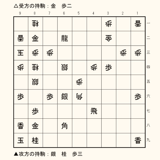 実戦詰将棋 1手詰め 第2問の盤面
