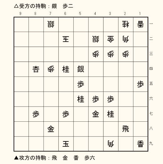 実戦詰将棋 1手詰め 第3問の盤面