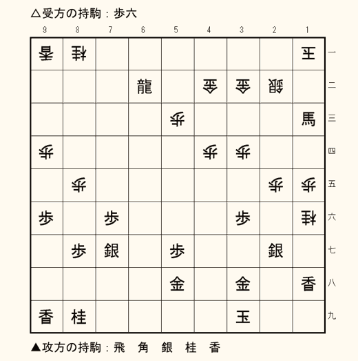 実戦詰将棋 1手詰め 第4問の盤面