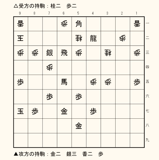 実戦詰将棋 1手詰め 第5問の盤面