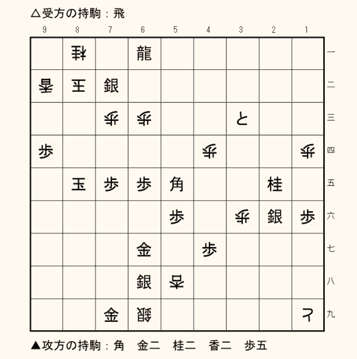 実戦詰将棋 1手詰め 第9問の盤面