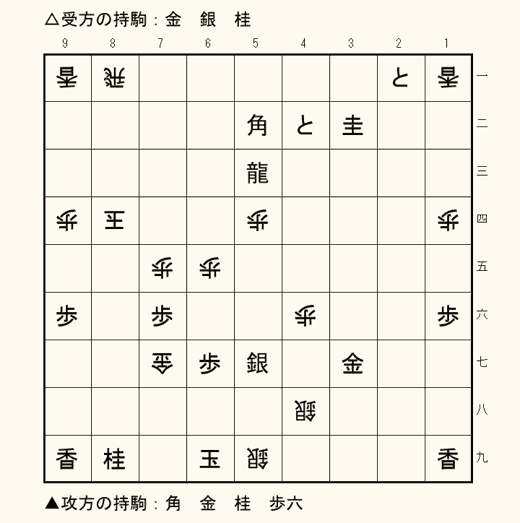 実戦詰将棋 1手詰め 第10問の盤面