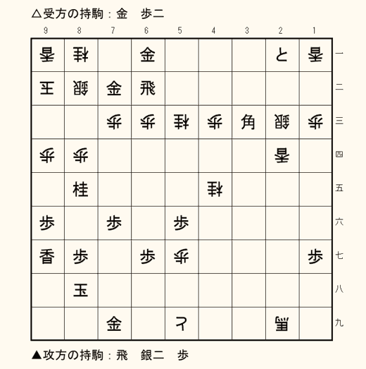 実戦詰将棋 1手詰め 第11問の盤面