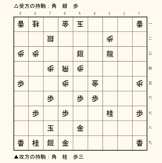 実戦詰将棋 1手詰め 第12問の盤面