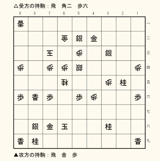 実戦詰将棋 1手詰め 第13問の盤面