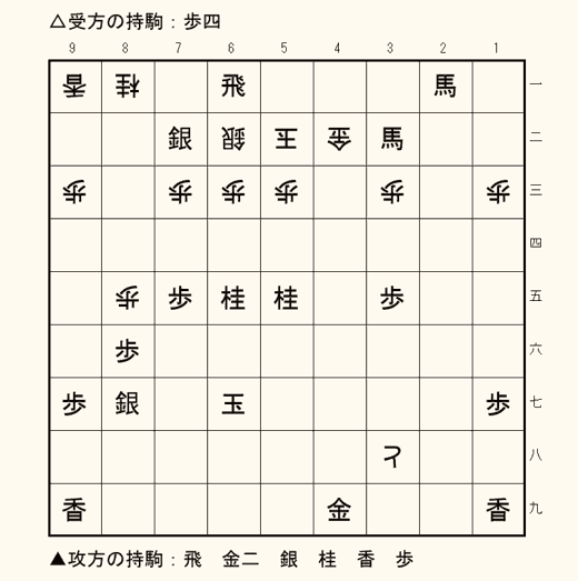 実戦詰将棋 1手詰め 第15問の盤面