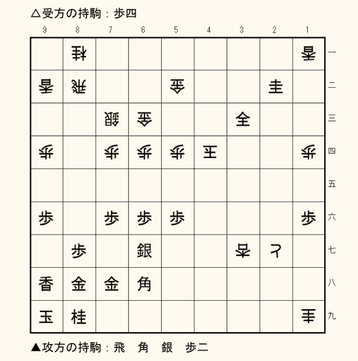 今日の詰将棋の盤面