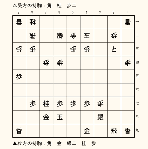 実戦詰将棋 3手詰め 第2問の盤面
