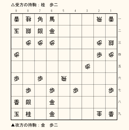 実戦詰将棋 3手詰め 第3問の盤面