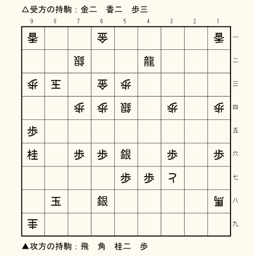 実戦詰将棋 3手詰め 第4問の盤面