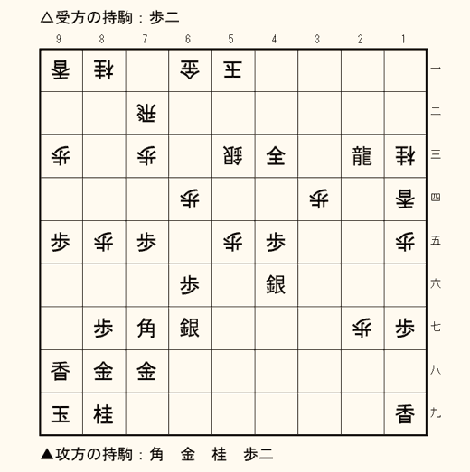 実戦詰将棋 3手詰め 第5問の盤面
