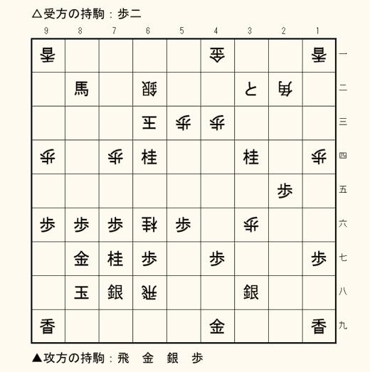 実戦詰将棋 3手詰め 第6問の盤面