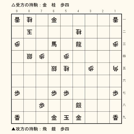 実戦詰将棋 3手詰め 第8問の盤面