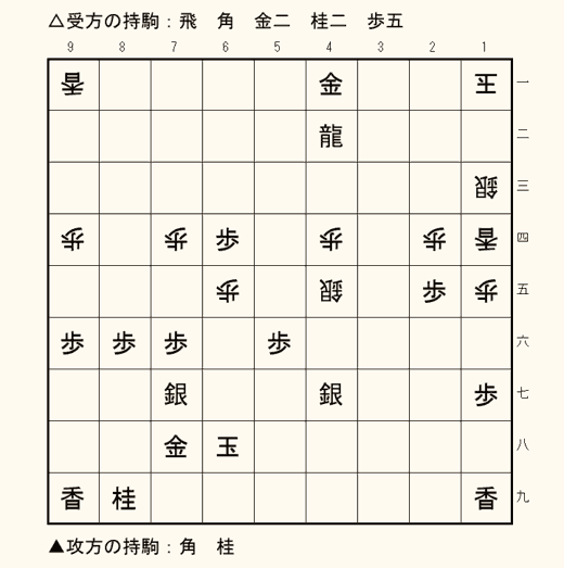 実戦詰将棋 3手詰め 第9問の盤面