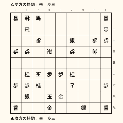 実戦詰将棋 3手詰め 第10問の盤面