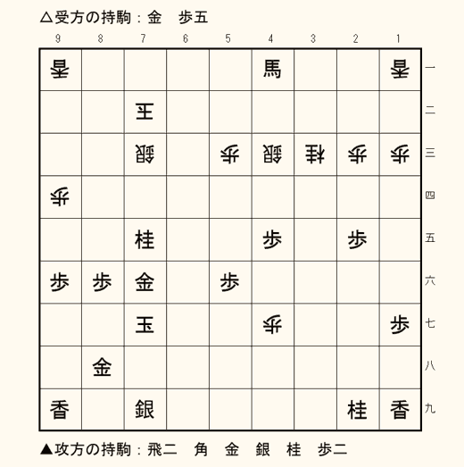 実戦詰将棋 3手詰め 第11問の盤面