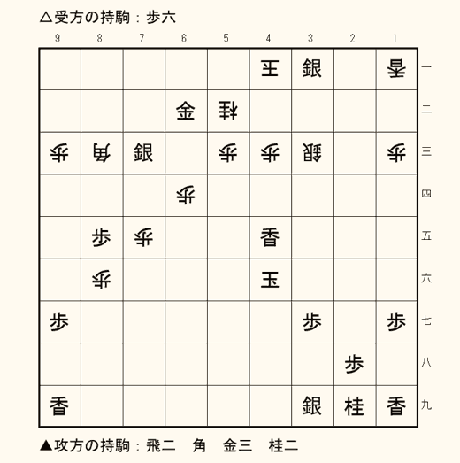 実戦詰将棋 3手詰め 第12問の盤面