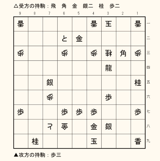 実戦詰将棋 3手詰め 第14問の盤面