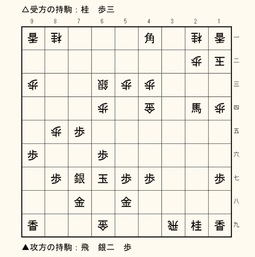実戦詰将棋 3手詰め 第15問の盤面