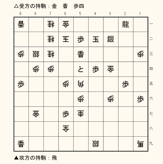 実戦詰将棋 5手詰め 第1問の盤面