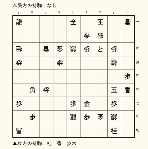 実戦詰将棋 5手詰め 第2問の盤面