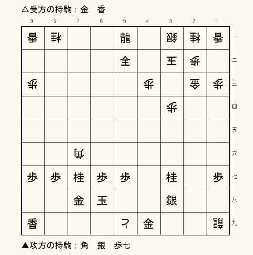 実戦詰将棋 5手詰め 第3問の盤面