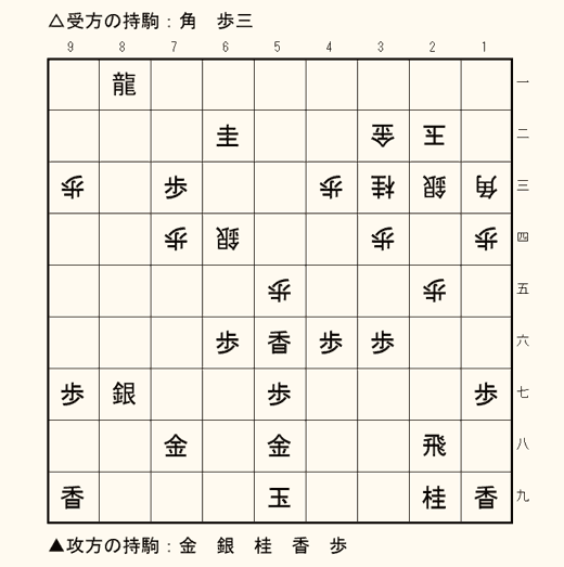 実戦詰将棋 5手詰め 第4問の盤面