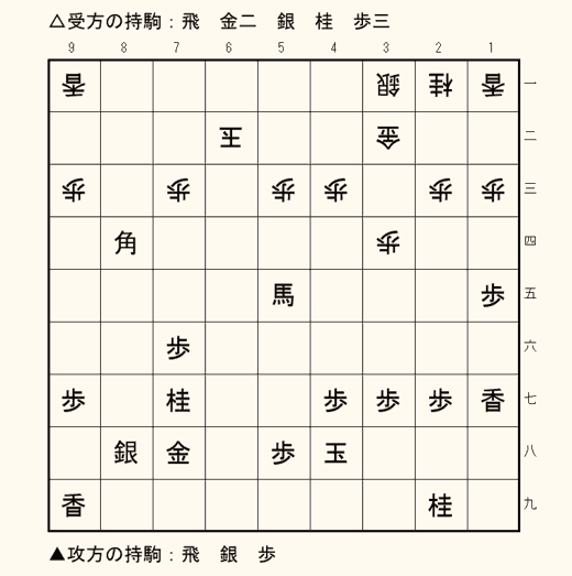 実戦詰将棋 5手詰め 第5問の盤面