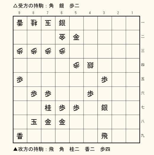 実戦詰将棋 5手詰め 第6問の盤面