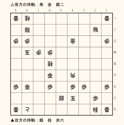 実戦詰将棋 5手詰め 第8問の盤面