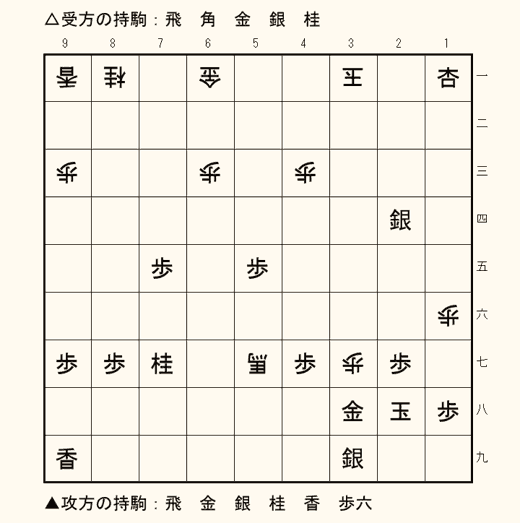 実戦詰将棋 5手詰め 第9問の盤面