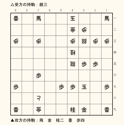 実戦詰将棋 5手詰め 第10問の盤面