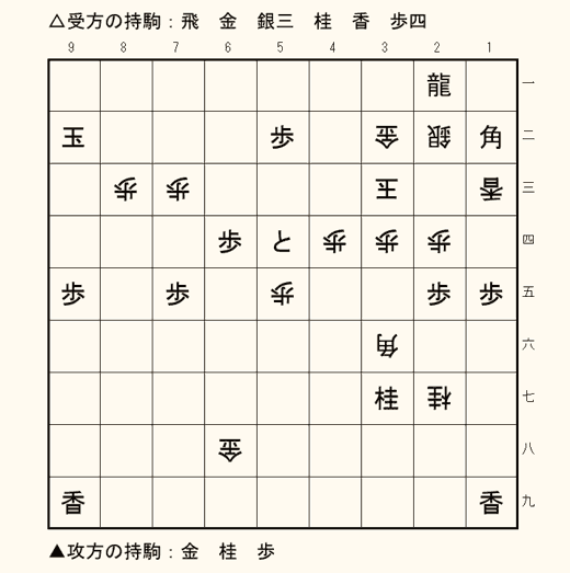 実戦詰将棋 5手詰め 第12問の盤面