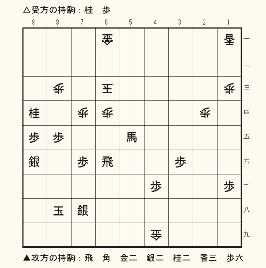 実戦詰将棋 5手詰め 第13問の盤面