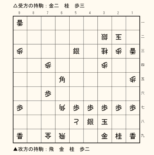 実戦詰将棋 5手詰め 第14問の盤面