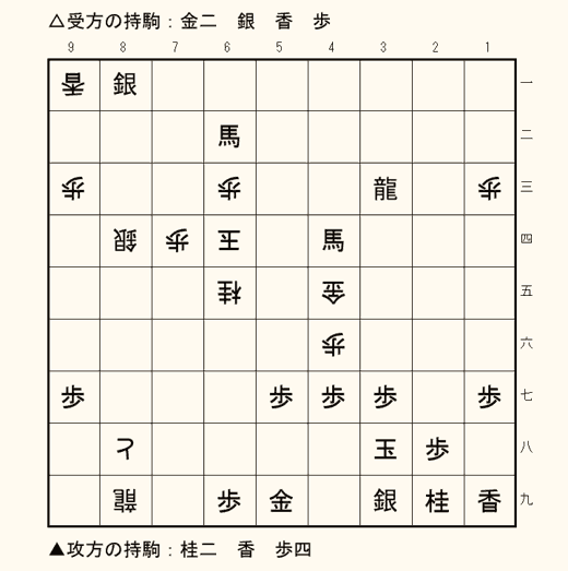 実戦詰将棋 5手詰め 第15問の盤面