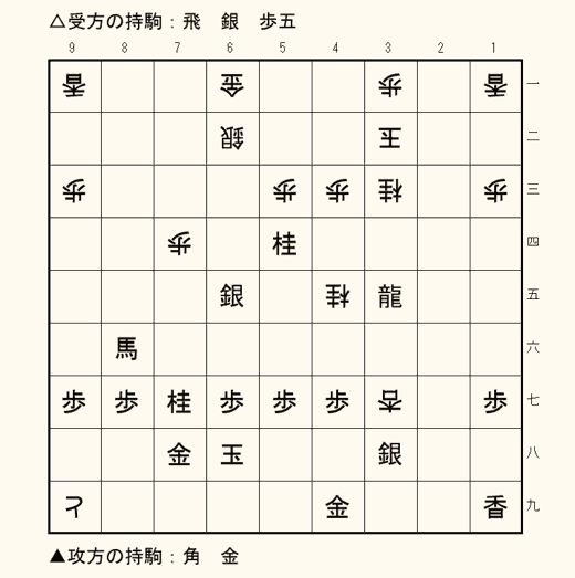 実戦詰将棋 7手詰め 第1問の盤面