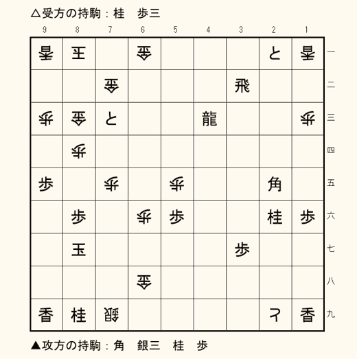 実戦詰将棋 7手詰め 第2問の盤面