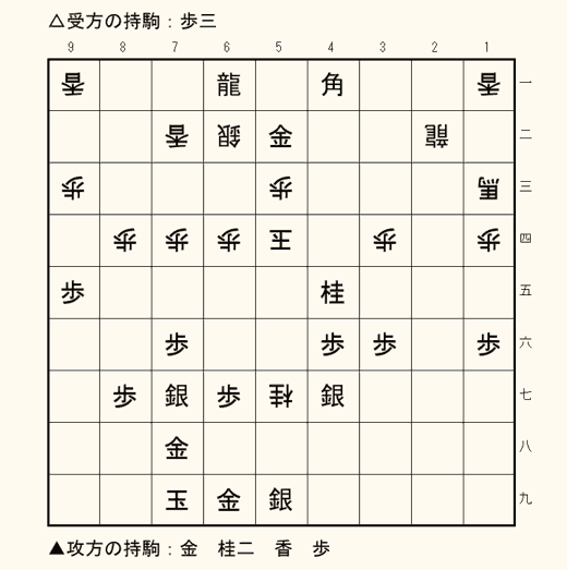 実戦詰将棋 7手詰め 第3問の盤面