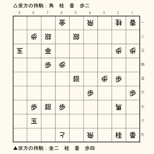 実戦詰将棋 7手詰め 第4問の盤面