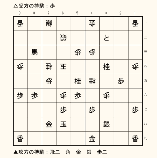 実戦詰将棋 7手詰め 第5問の盤面
