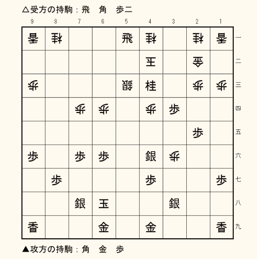 実戦詰将棋 7手詰め 第6問の盤面