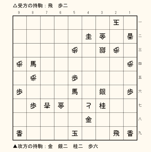 実戦詰将棋 7手詰め 第7問の盤面