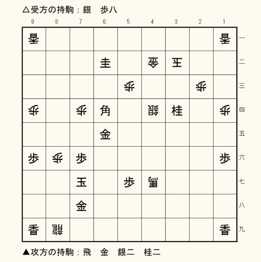 実戦詰将棋 7手詰め 第8問の盤面