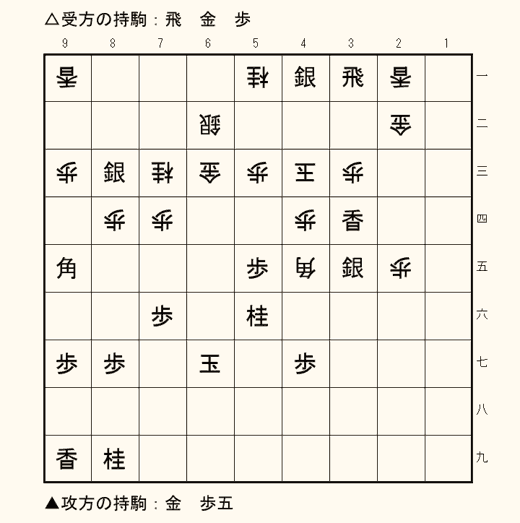 実戦詰将棋 7手詰め 第9問の盤面