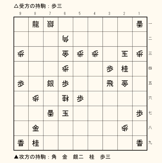 実戦詰将棋 7手詰め 第10問の盤面