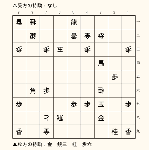 実戦詰将棋 7手詰め 第12問の盤面