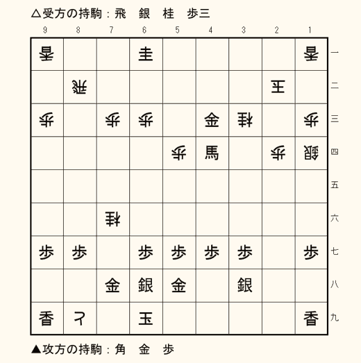 実戦詰将棋 7手詰め 第13問の盤面