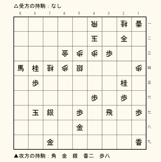 実戦詰将棋 7手詰め 第14問の盤面